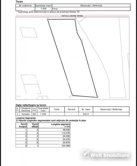 Teren intravilan in vecinatatea Transilvania Smart City - 2