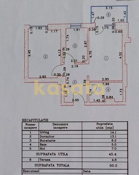 OPORTUNITATE | APARTAMENT 2 CAMERE | DR TABEREI | NOVUM | NOU |