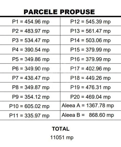 Teren intravilan constructii de vanzare in Dambul Rotund, Cluj Napoca - 3