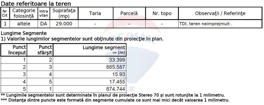 Teren Construcții, Intravilan vanzare, in Bucuresti Ilfov, Ciorogarla - 9
