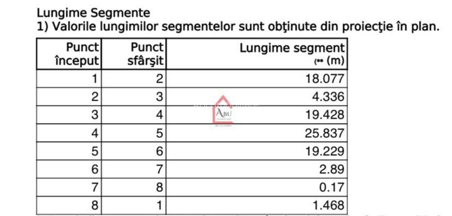 TEREN INTRAVILAN, IASI (SARARIE-COPOU), 500MP - 3