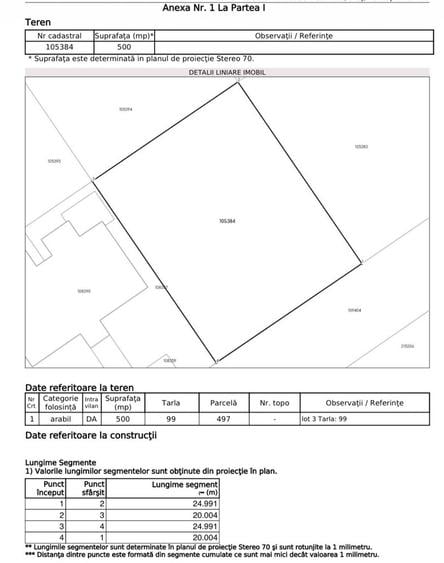 Teren Ovidiu 500 mp - 50.000 euro(Cod E12)