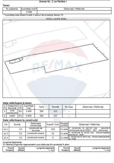 Teren vanzare Ogrezeni | 6.000 mp | Ideal case sau domeniu privat