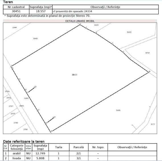 Teren DN1 Băicoi 18.557 mp – dublu acces, ideal dezvoltare