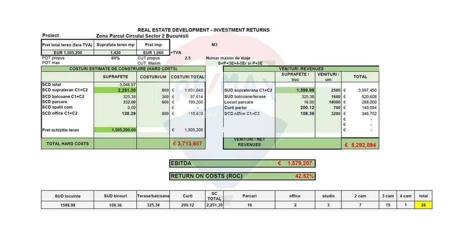 Teren Lacul Tei S+P+3E+4-5E retras si P+2E - 4