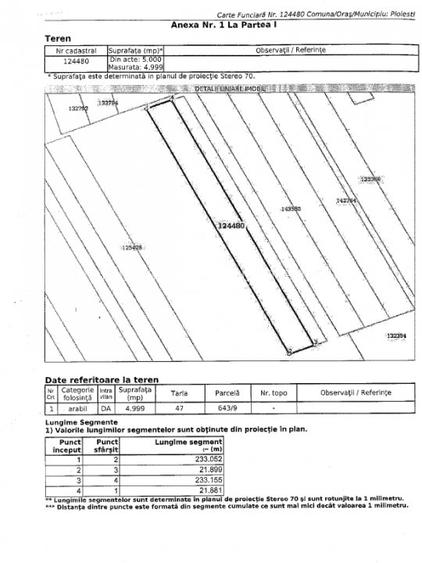 Vanzare teren intravilan 5000mp Ploiesti Vest, centura ocolitoare de Vest - DN1 - 5