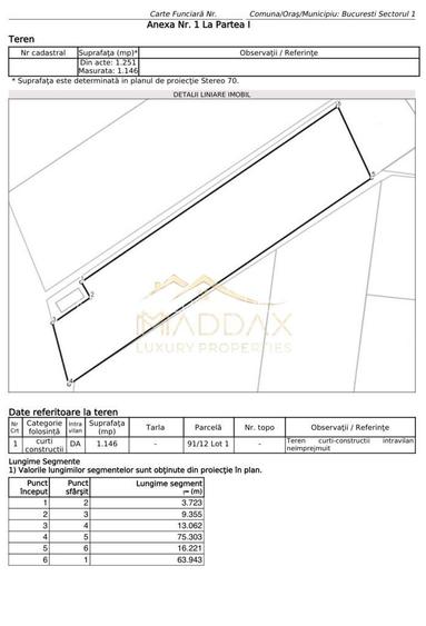 Teren Intravilan ***1251mp***// Deschidere la lac 13.06ml // Sisesti - 1