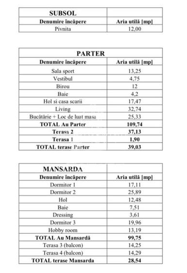 Casa individuala cu 8 camere si terase, teren generos, COMISION 0 - 5