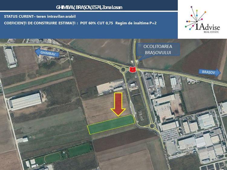 Oportunitate investiție industrială / zona industrială Losan