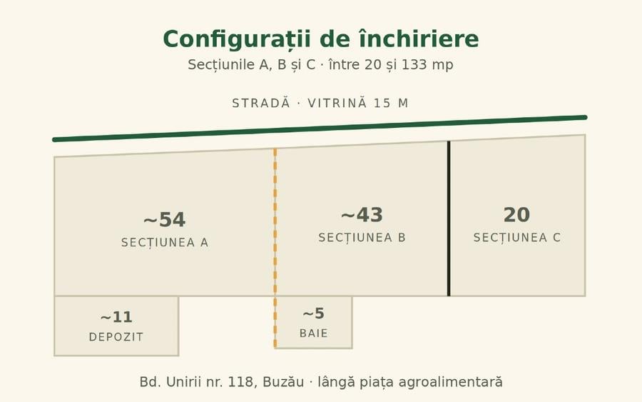 De închiriat spațiu comercial ultracentral, lângă piața agroalimentară
