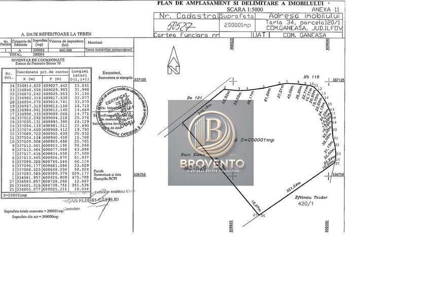 Teren potential logistic - DN 2 Ganeasa