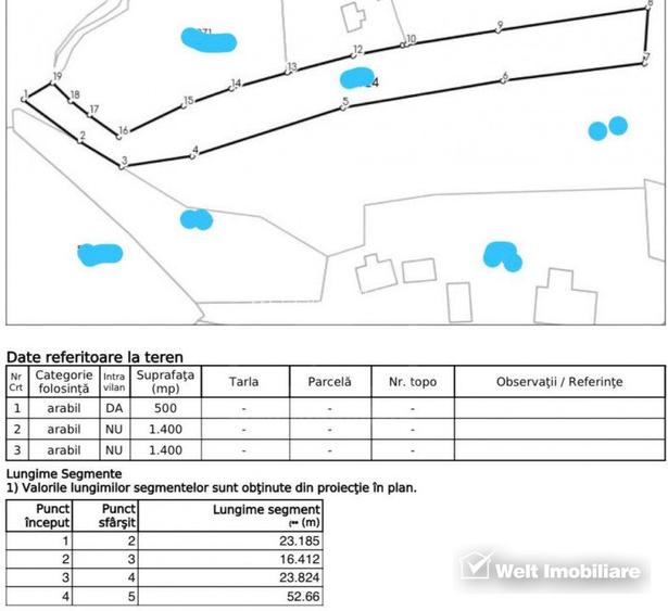 Teren pentru cabana, Risca, Valea Fericirii - 6