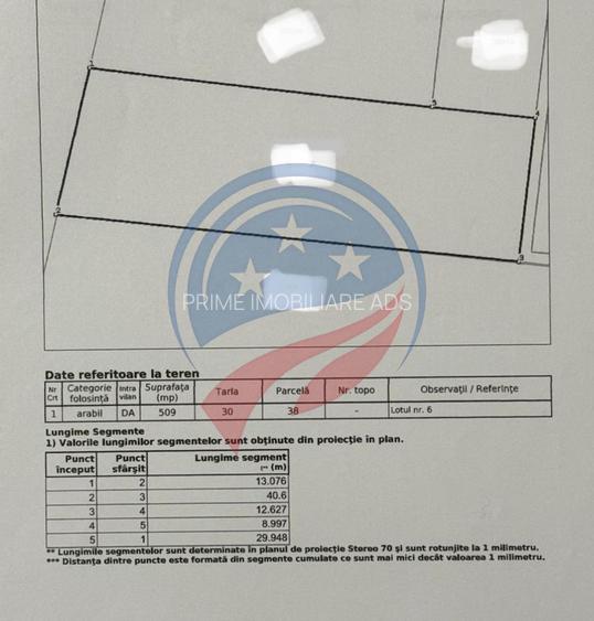 Teren de vanzare/Carcea/Hanul cu Ponei - 2