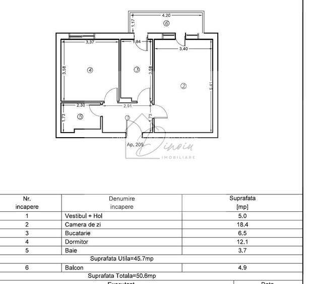 2 CAMERE COSMOPOLIS I PARCARE INCLUSA I BLOC 2026 I PROPRIETAR I com0% - 2