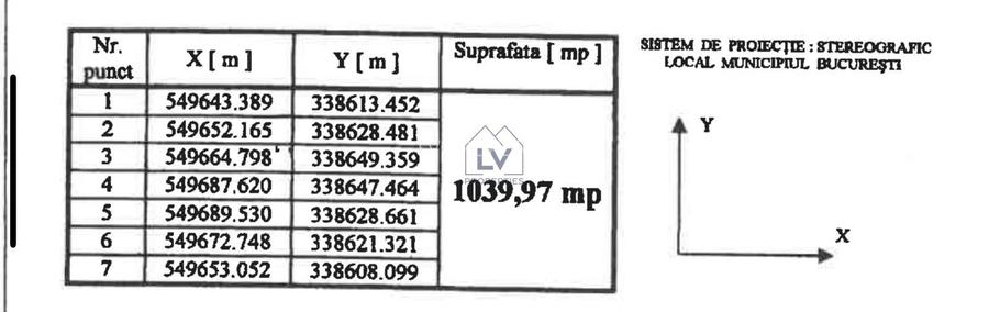 VANZARE TEREN | SECTOR 6 | COMISION 0 - 4