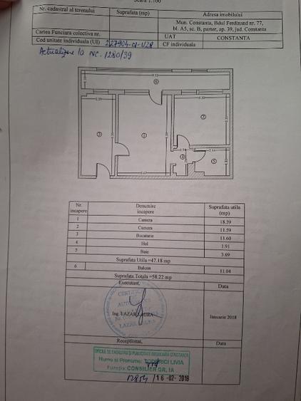Ultracentral,ideal investitie pe termen lung