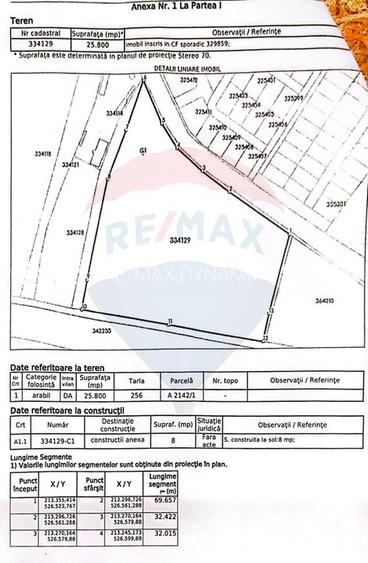 Teren  Intravilan Arad Strada Eftimie Murgu - 3