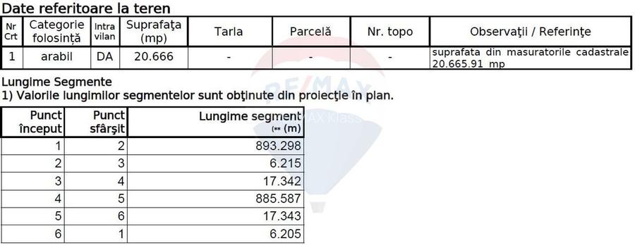 Teren Construcții, Intravilan vanzare, in Bucuresti Ilfov, Ciorogarla - 7