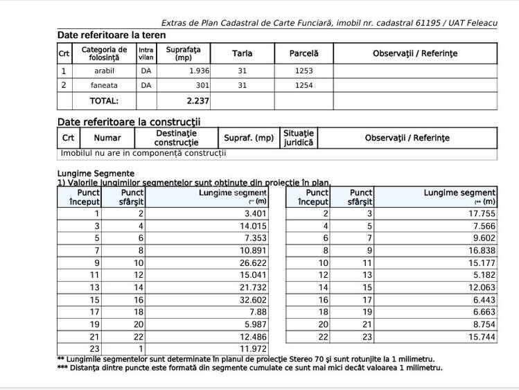 Teren in Feleacu 2.237mp cu view / construibil  - 3
