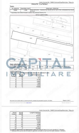 Teren 1369 mp – Strada Panduri / Aleea Constantin Chirita, Targu Jiu - 4