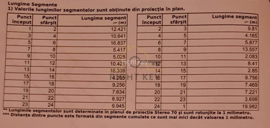 Teren Dragomiresti-Vale, 1571mp, Central, STB, Utilitati! Comision 0% - 3