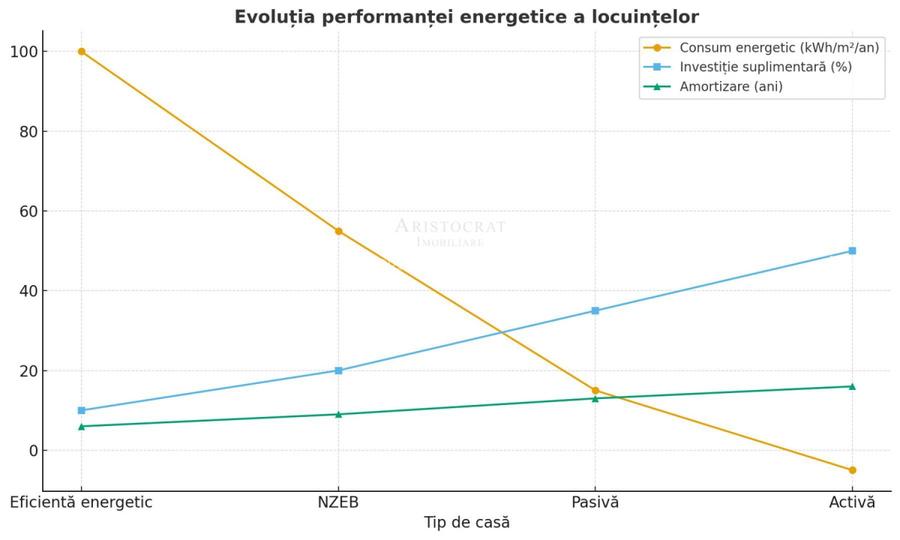 Casă pasivă &icirc;n Corbeanca - 8