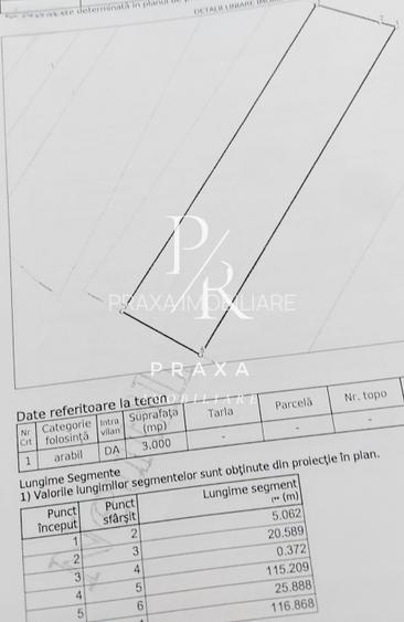 Teren intravilan, 3000 mp, parcelabil, pretabil constructii, zona DonathPark! - 2