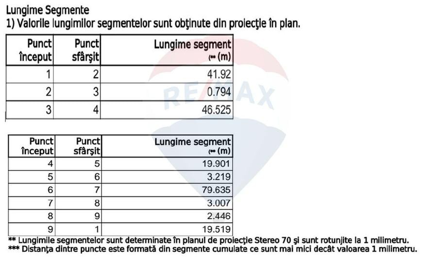 Teren Construcții, Intravilan vanzare, in Bucuresti, Militari