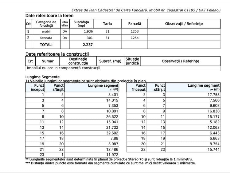 Teren in Feleacu 2.237mp cu view / construibil