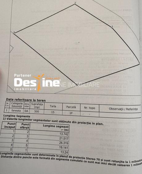 Casa PLAN PARTER, 75 mp + 500 mp TEREN , CIURBESTI - 12