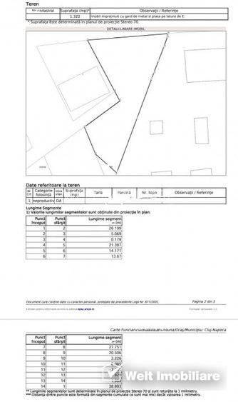 Teren industrial, Someseni - 2