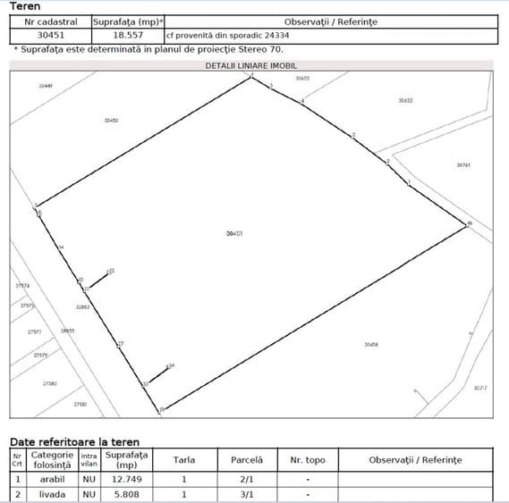 Teren DN1 Băicoi 18.557 mp – dublu acces, ideal dezvoltare - 2