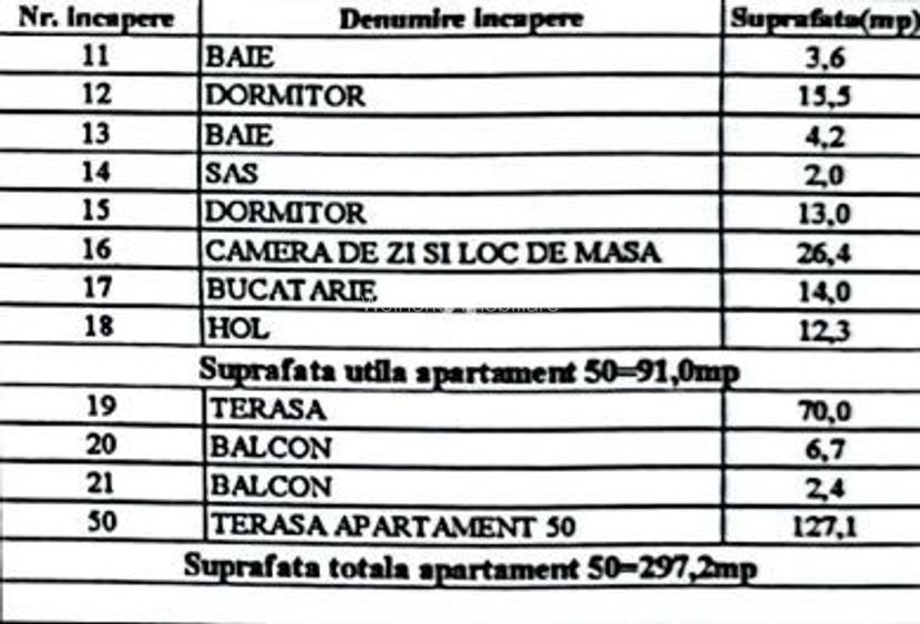 Penthouse cu terasa de 200 mp, Sibiu, COMISION 0 - 2