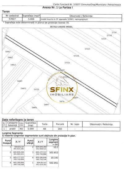 Teren extravilan arabil Petrachioaia 19.000mp - 3