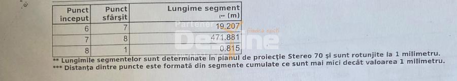 TEREN de vânzare | Extravilan | Valea Lupului 10.000 MP, 35 EUR/mp