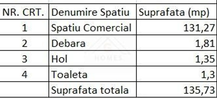 SAD, zona Complex Studentesc, vizibilitate excelenta!