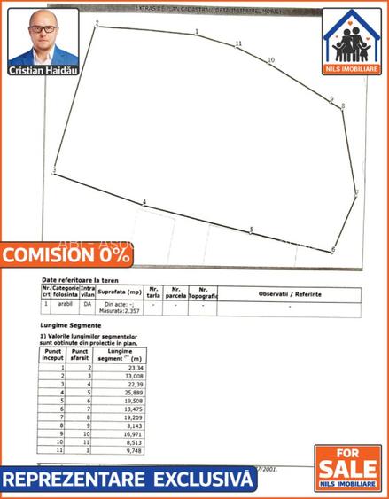 Teren 2357mp | Calea Vacaresti - Sector 4 | POT 70-80% | CUT 4,5 - 7