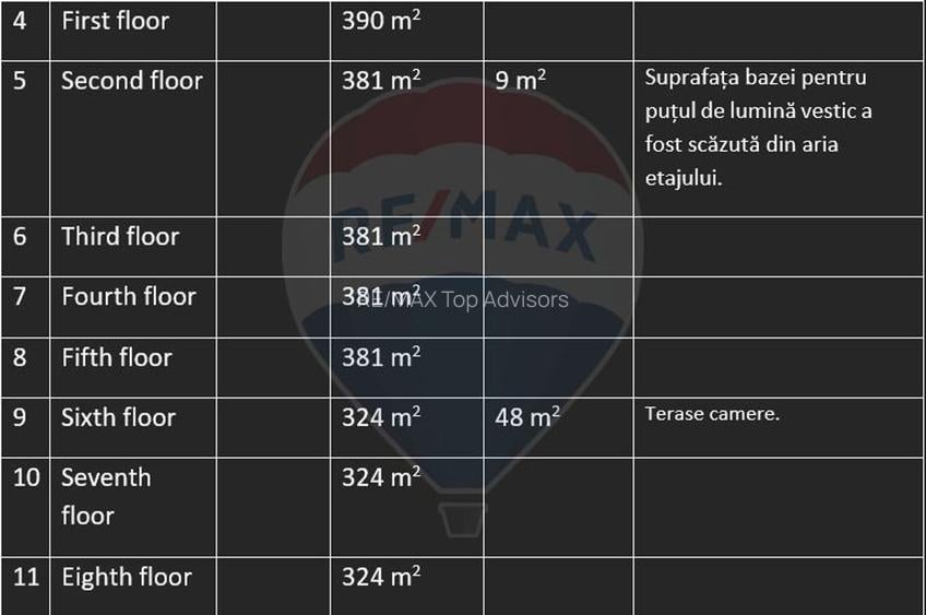 DE VANZARE  Hotel 66 camere zona Rosetti - 26