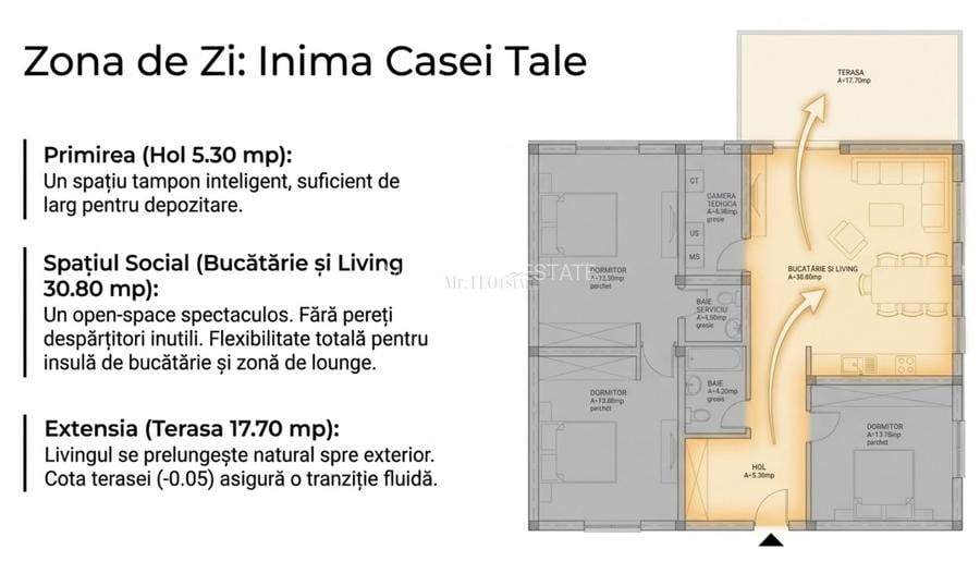 SUPER OFERTĂ – Teren Moșnița Nouă cu Autorizatie Constructie - 3