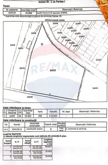 Teren  Intravilan Arad Strada Eftimie Murgu - 3