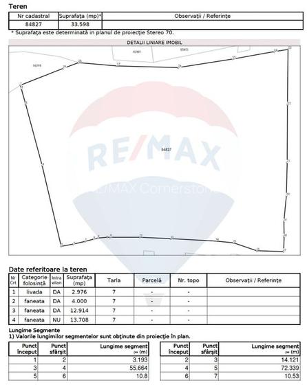 Teren de vânzare in Campulung-Muscel -  33598 mp - 2