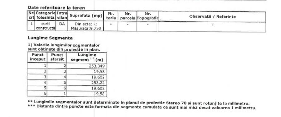 Teren Militari - 4