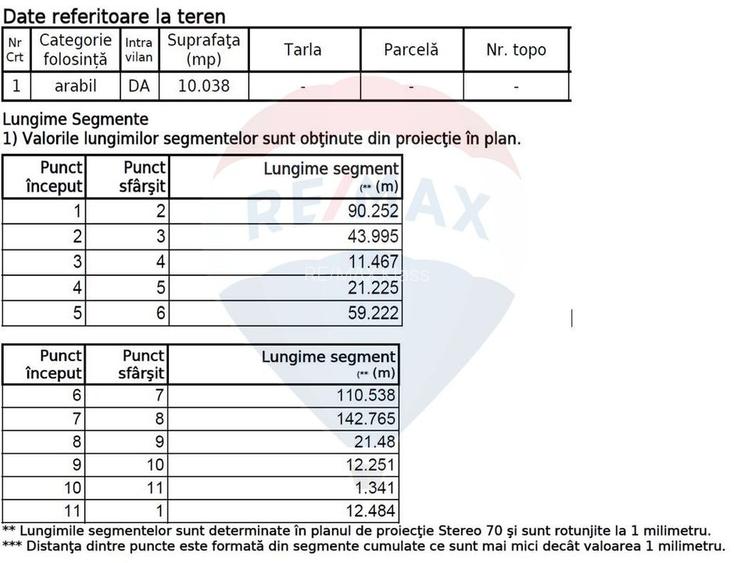 Teren Construcții, Intravilan vanzare, in Bucuresti, Centura Nord - 15