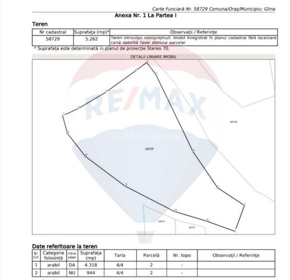 Investitie Teren intravilan Glina 5262mp - Autostrada Soarelui - 3