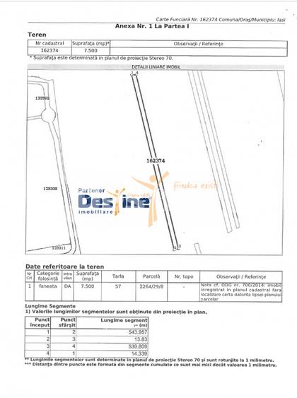 COMISION 0% - Teren intravilan 7500mp ideal pentru investitie Mall Moldova - 2