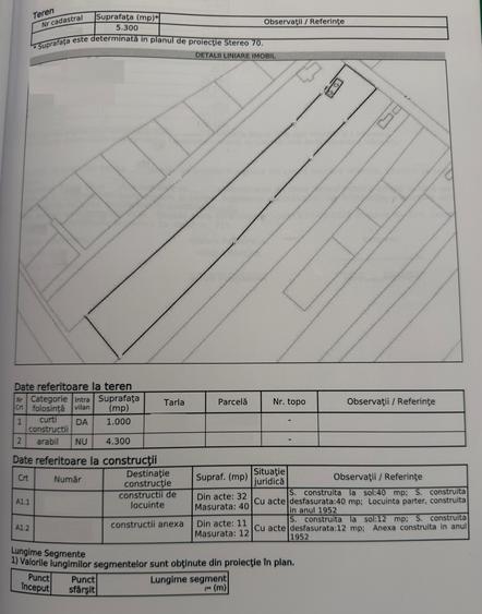 Vanzare teren 5300mp intravilan+arabil casa si anexa Tartasesti