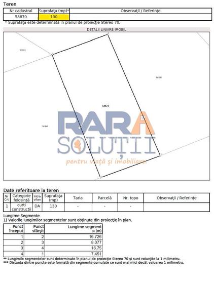Teren pentru casă în oraș - 4