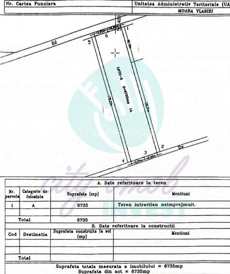 Teren intravilan la sosea | 6.439 mp | lângă Laguna Verde | Investiție - 2