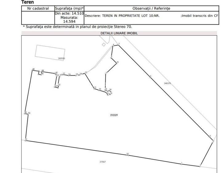 Teren Aviatiei | Pipera | 14.594 mp | - 4