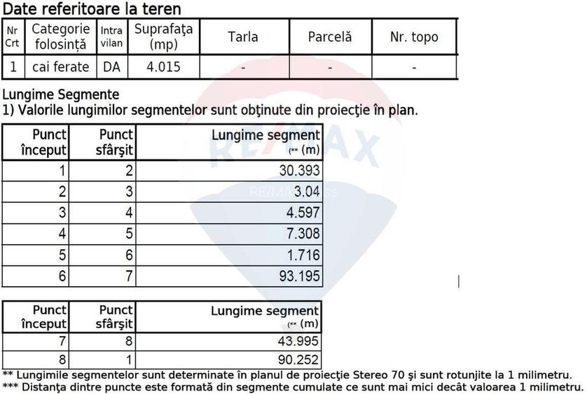 Teren Construcții, Intravilan vanzare, in Bucuresti, Centura Nord - 15